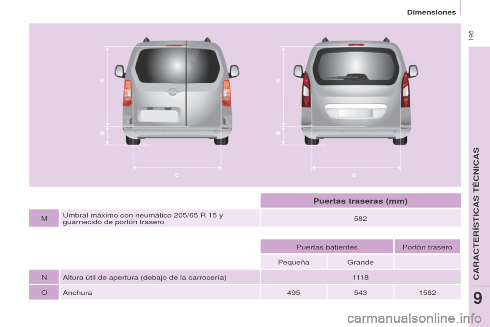 Peugeot Partner Tepee 2017  Manual del propietario (in Spanish)  
 195
Partner2VP_es_Chap09_Caract-technique_ed02-2016
Partner2VP_es_Chap09_Caract-technique_ed02-2016
MUmbral máximo con neumático 205/65   R 15   y 
guarnecido de portón trasero 582
Puertas batie