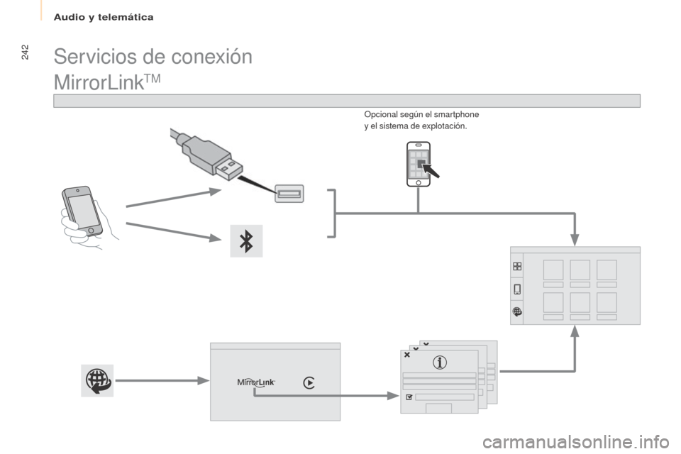 Peugeot Partner Tepee 2017  Manual del propietario (in Spanish) 242
Partner2VP_es_Chap10a_SMEGplus_ed02-2016
MirrorLinkTM
Opcional según el smartphone 
y el sistema de explotación.
Servicios de conexión 
Audio y telemática  