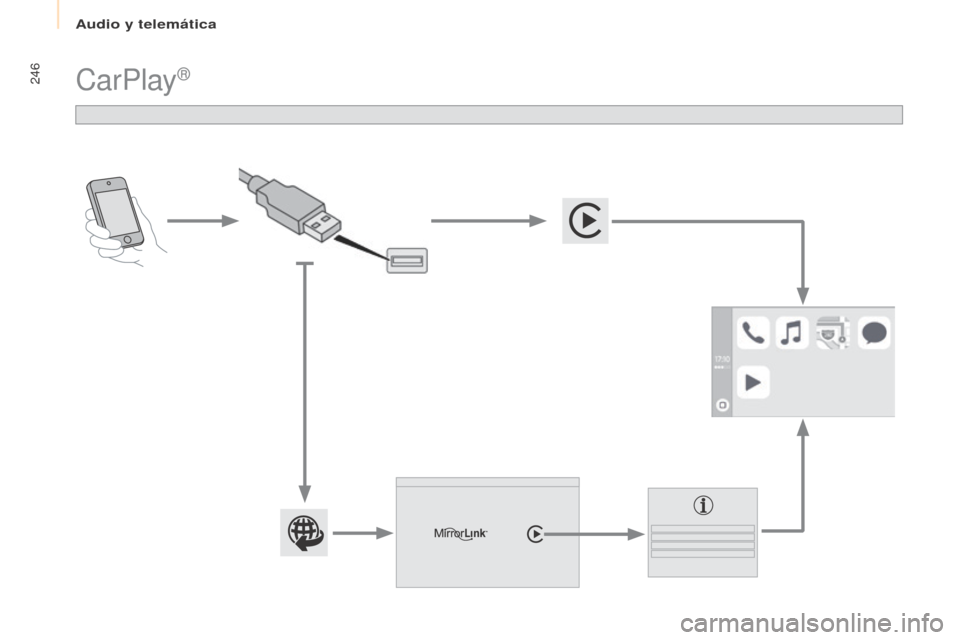 Peugeot Partner Tepee 2017  Manual del propietario (in Spanish) 246
Partner2VP_es_Chap10a_SMEGplus_ed02-2016
CarPlay® 
Audio y telemática  