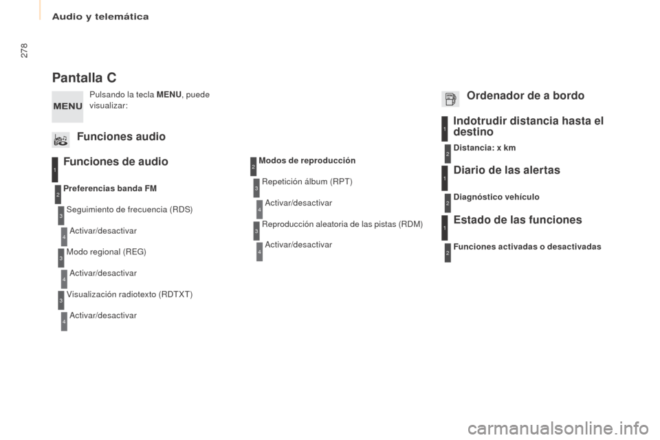 Peugeot Partner Tepee 2017  Manual del propietario (in Spanish) 278
Partner2VP_es_Chap10b_RD45_ed02-2016
Pantalla C
Funciones de audio
Seguimiento de frecuencia (RDS)Activar/desactivar
Preferencias banda FM
Modo regional (REG)Activar/desactivar
Visualización radi