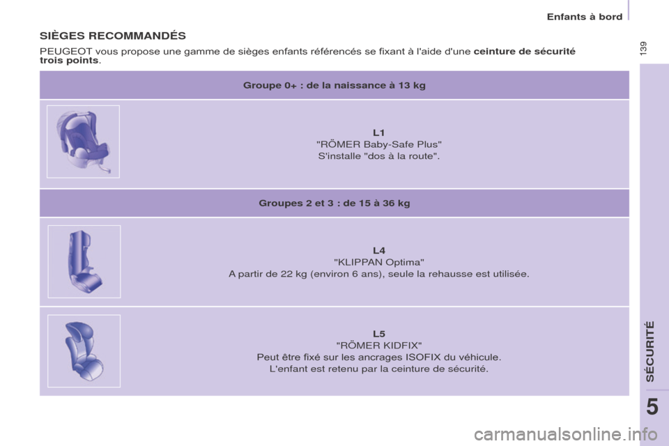 Peugeot Partner Tepee 2017  Manuel du propriétaire (in French)  139 139
SIèGES RECOMMANDÉS
Groupe 0+ : de la naissance à 13 kgL1 
"RÖMER Baby-Safe Plus" Sinstalle "dos à la route".
Groupes 2 et 3 : de 15 à 36 kg L4 
"KLIPPAN Optima"
A partir de 22 kg (envi