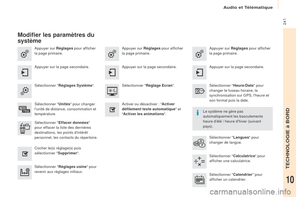 Peugeot Partner Tepee 2017 Manuel du propriétaire (in French) 241
Appuyer sur Réglages pour afficher
la page primaire. Appuyer sur Réglages
pour afficher
la page primaire.
Appuyer sur Réglages
pour afficher
la page primaire.
Appuyer sur la page secondai Peugeot Partner Tepee 2017 Manuel du propriétaire (in French) 241
Appuyer sur Réglages pour afficher
la page primaire. Appuyer sur Réglages
pour afficher
la page primaire.
Appuyer sur Réglages
pour afficher
la page primaire.
Appuyer sur la page secondai