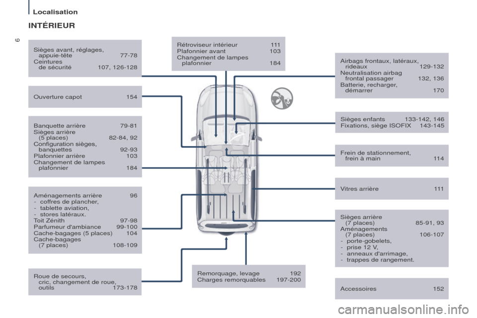 Peugeot Partner Tepee 2017 Manuel du propriétaire (in French) 6Rétroviseur intérieur 111
Plafonnier avant 103
Changement de lampes
plafonnier
184Airbags frontaux, latéraux,
rideaux
129-132
Neutralisation airbag frontal passager
132, 136
Batterie Peugeot Partner Tepee 2017 Manuel du propriétaire (in French) 6Rétroviseur intérieur 111
Plafonnier avant 103
Changement de lampes
plafonnier
184Airbags frontaux, latéraux,
rideaux
129-132
Neutralisation airbag frontal passager
132, 136
Batterie