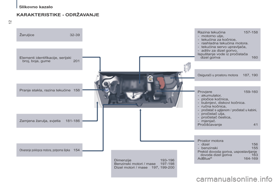 Peugeot Partner Tepee 2017  Vodič za korisnike (in Croatian) 12
Partner2VP_hr_Chap01_vue-ensemble_ed02-2016
KARAKTERIsTIKE - OdRŽAVANJE
Elementi identifikacije, serijski broj, boja, gume  201
Pranje stakla, razina tekućine
 
158
Zamjena žarulja, svjetla

 
1