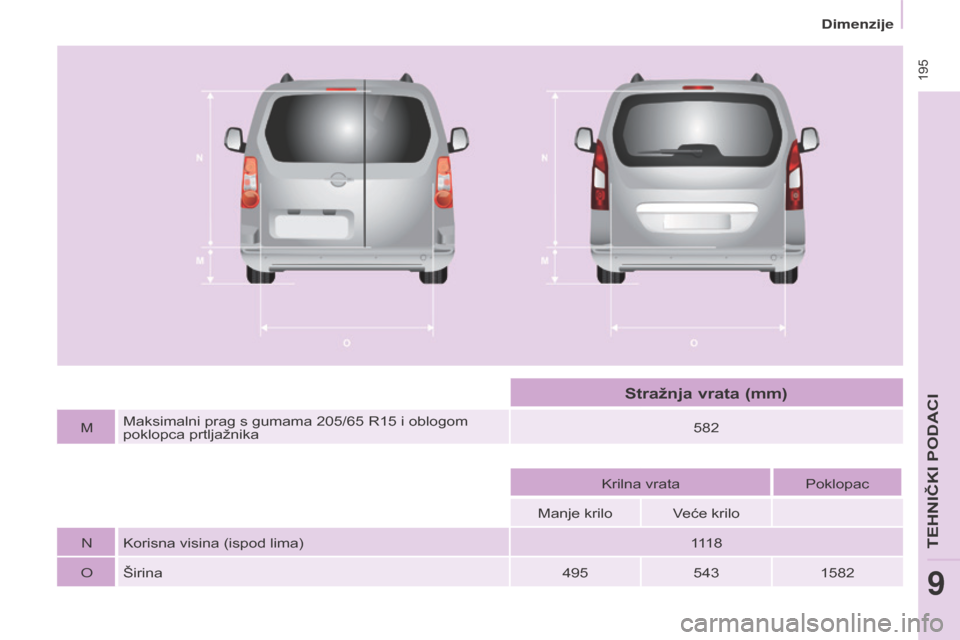 Peugeot Partner Tepee 2017  Vodič za korisnike (in Croatian)  
 195
Partner2VP_hr_Chap09_Caract-technique_ed02-2016
Partner2VP_hr_Chap09_Caract-technique_ed02-2016
MMaksimalni prag s gumama 205/65   R15   i oblogom 
poklopca prtljažnika 582
Krilna vrata Poklop