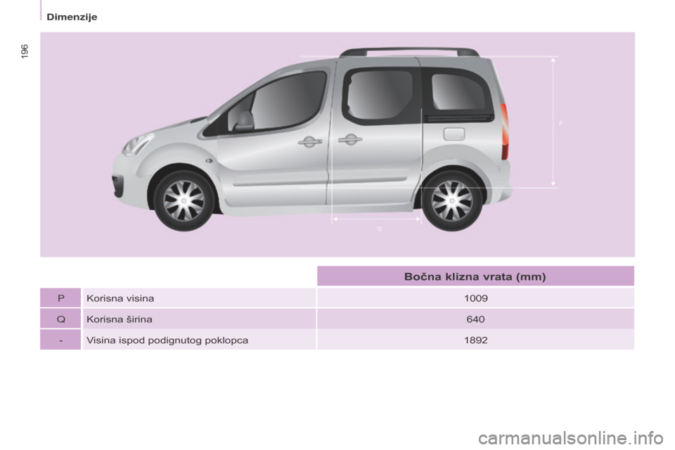 Peugeot Partner Tepee 2017  Vodič za korisnike (in Croatian) 196
Partner2VP_hr_Chap09_Caract-technique_ed02-2016
Partner2VP_hr_Chap09_Caract-technique_ed02-2016
PKorisna visina 1009
Q Korisna širina 640
- Visina ispod podignutog poklopca 1892
Bočna klizna vra