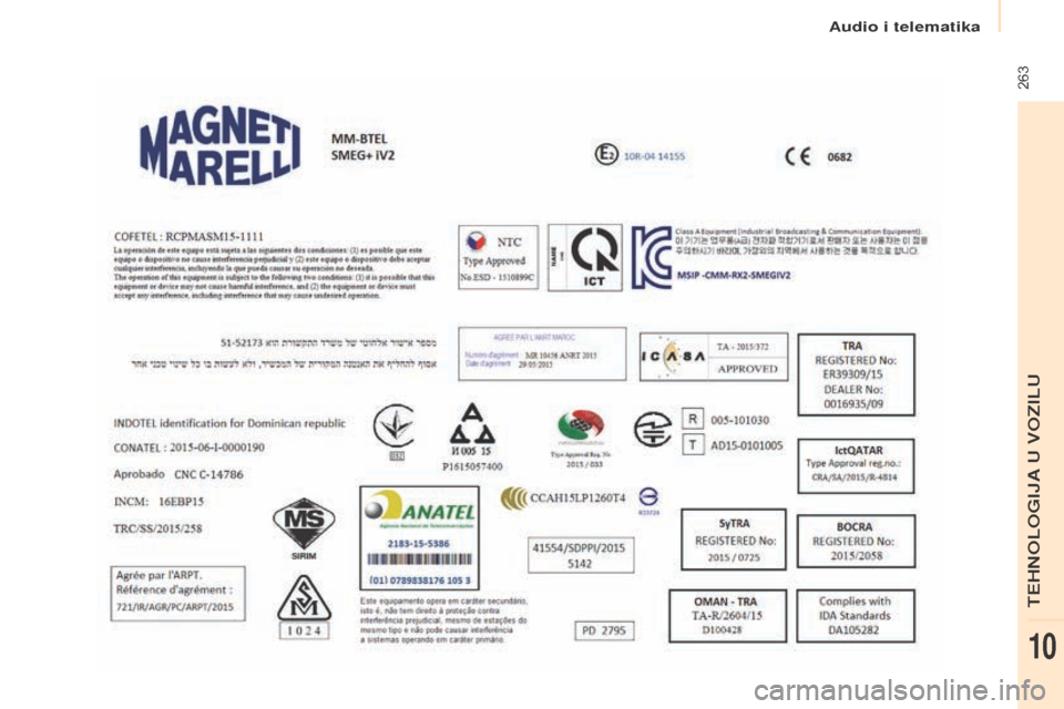 Peugeot Partner Tepee 2017  Vodič za korisnike (in Croatian)  263
Partner2VP_hr_Chap10a_SMEGplus_ed02-2016 
A 
TEHNOLOGIJA
10  