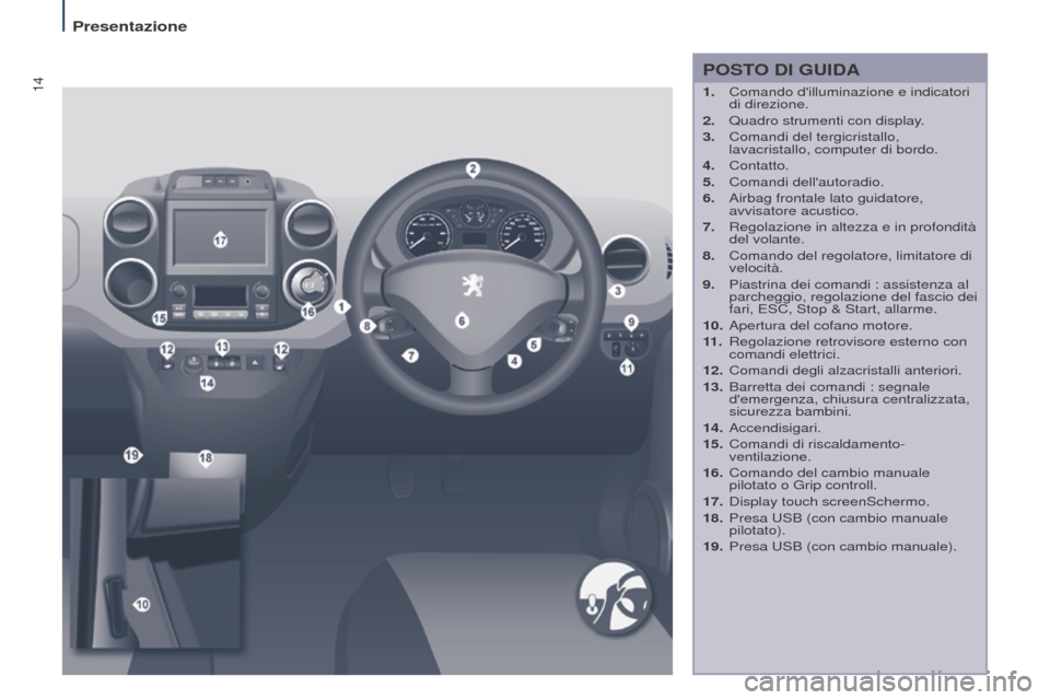 Peugeot Partner Tepee 2017 Manuale del proprietario (in Italian) 14
Presentazione
Partner2VP_it_Chap01_vue-ensemble_ed02-2016
POSTO DI GUIDA
1. Comando dilluminazione e indicatori
di direzione.
2.
Quadro strumenti con display
.
3.
Comandi del tergicristallo, Peugeot Partner Tepee 2017 Manuale del proprietario (in Italian) 14
Presentazione
Partner2VP_it_Chap01_vue-ensemble_ed02-2016
POSTO DI GUIDA
1. Comando dilluminazione e indicatori
di direzione.
2.
Quadro strumenti con display
.
3.
Comandi del tergicristallo,