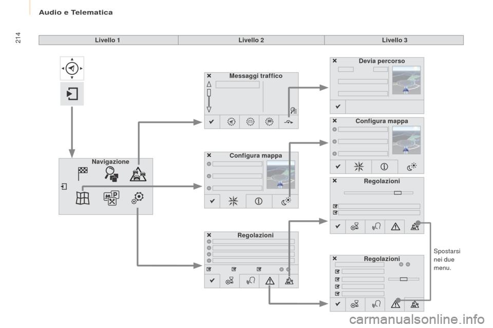 Peugeot Partner Tepee 2017  Manuale del proprietario (in Italian) 214
Partner2VP_it_Chap10a_SMEGplus_ed02-2016
Spostarsi 
nei due 
menu.
Livello 1
Livello 2Livello 3
Messaggi traffico
Regolazioni Devia percorso
Configura mappa
Navigazione Configura mappa
Regolazioni