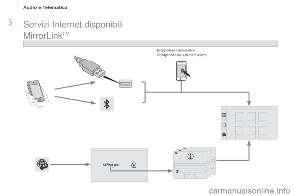 Peugeot Partner Tepee 2017  Manuale del proprietario (in Italian) 242
Partner2VP_it_Chap10a_SMEGplus_ed02-2016
MirrorLinkTM
In opzione in funzione dello 
smartphone e del sistema di utilizzo.
Servizi Internet disponibili 
Audio e Telematica  