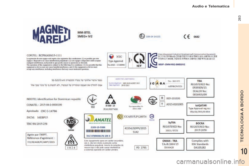 Peugeot Partner Tepee 2017  Manuale del proprietario (in Italian)  263
Partner2VP_it_Chap10a_SMEGplus_ed02-2016 
Audio e Telematica 
TECNOLOGIA A BORDO
10  