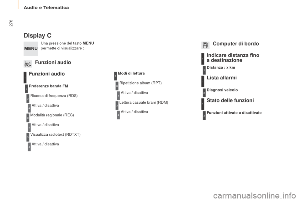 Peugeot Partner Tepee 2017  Manuale del proprietario (in Italian) 278
Partner2VP_it_Chap10b_RD45_ed02-2016
Display C
Funzioni audio
Ricerca di frequenza (RDS)Attiva / disattiva
Preferenze banda FM
Modalità regionale (REG)Attiva / disattiva
Visualizza radiotext (RDT