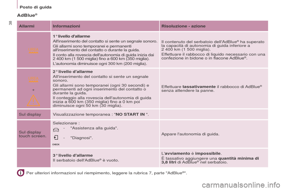 Peugeot Partner Tepee 2017 Manuale del proprietario (in Italian)
+
38
Partner2VP_it_Chap03_Pret-a-partir_ed02-2016
Posto di guida
Partner2VP_it_Chap03_Pret-a-partir_ed02-2016
AdBlue®
Per ulteriori informazioni sul riempimento, leggere la rubrica 7, parte \
"AdBl Peugeot Partner Tepee 2017 Manuale del proprietario (in Italian)
+
38
Partner2VP_it_Chap03_Pret-a-partir_ed02-2016
Posto di guida
Partner2VP_it_Chap03_Pret-a-partir_ed02-2016
AdBlue®
Per ulteriori informazioni sul riempimento, leggere la rubrica 7, parte \
"AdBl