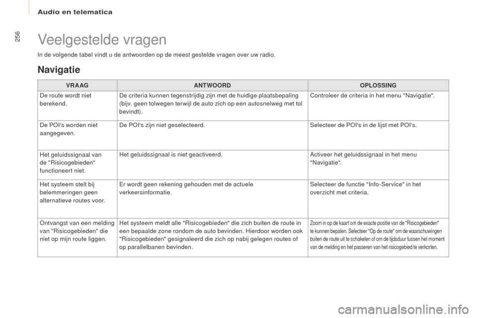Peugeot Partner Tepee 2017  Handleiding (in Dutch) 256
Partner2VP_nl_Chap10a_SMegplus_ed02-2016
In de volgende tabel vindt u de antwoorden op de meest gestelde vragen over uw radio.
Veelgestelde vragen
Navigatie
VR A AGANTWOORD OPLOSSING
De route word