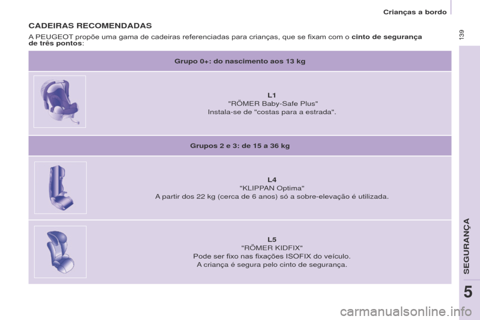 Peugeot Partner Tepee 2017  Manual do proprietário (in Portuguese)  139
Partner2VP_pt_Chap05_Securite_ed02-2016
 139
Partner2VP_pt_Chap05_Securite_ed02-2016
CADEIRAS RECOMENDADAS
Grupo 0+: do nascimento aos 13 kg
L1  
 "RÖMER Baby-Safe Plus"
Instala-se de "costas pa
