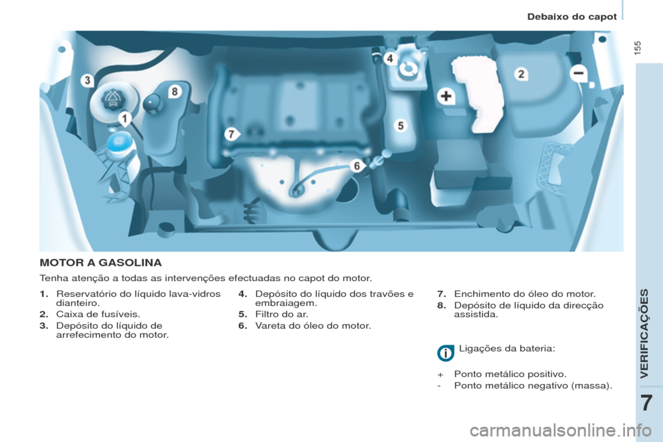 Peugeot Partner Tepee 2017  Manual do proprietário (in Portuguese)  155
Partner2VP_pt_Chap07_Verification_ed02-2016Partner2VP_pt_Chap07_Verification_ed02-2016
MOTOR A GASOLINA
1. Reservatório do líquido lava-vidros 
dianteiro.
2.
 
Caixa de fusíveis.
3.

 
Depósi