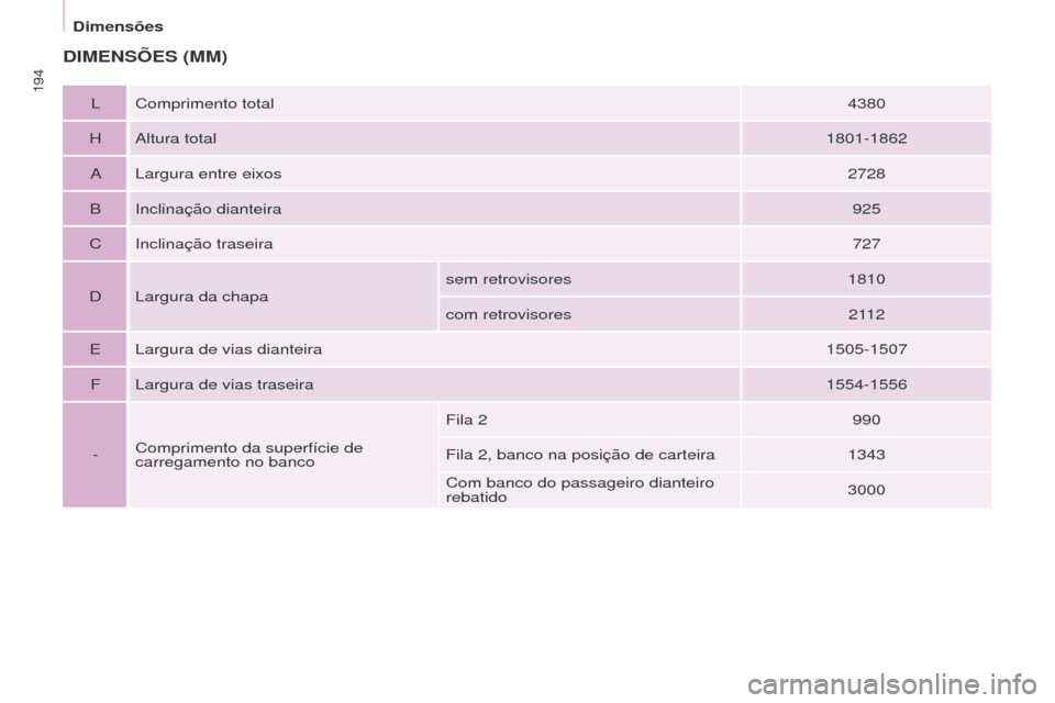 Peugeot Partner Tepee 2017  Manual do proprietário (in Portuguese) 194
Partner2VP_pt_Chap09_Caract-technique_ed02-2016
Partner2VP_pt_Chap09_Caract-technique_ed02-2016
DIMENSÕES (MM)
L Comprimento total4380
H Altura total 1801-1862
A Largura entre eixos 2728
B Inclin