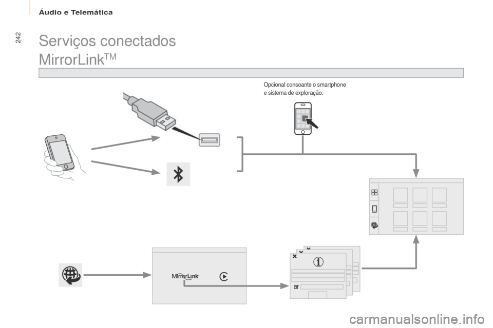 Peugeot Partner Tepee 2017  Manual do proprietário (in Portuguese) 242
Partner2VP_pt_Chap10a_SMEgplus_ed02-2016
MirrorLinktM
Opcional consoante o smartphone 
e sistema de exploração.
Serviços conectados 
