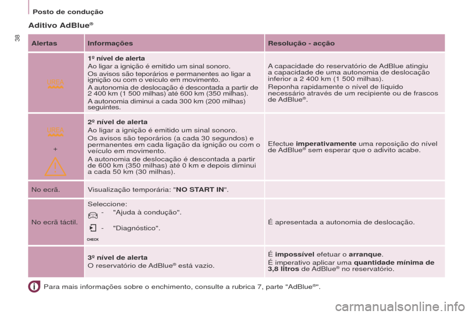 Peugeot Partner Tepee 2017 Manual do proprietário (in Portuguese)
+
38
Partner2VP_pt_Chap03_Pret-a-partir_ed02-2016Partner2VP_pt_Chap03_Pret-a-partir_ed02-2016
Aditivo AdBlue®
Para mais informações sobre o enchimento, consulte a rubrica 7, pa\
rte "AdBlue®".
A Peugeot Partner Tepee 2017 Manual do proprietário (in Portuguese)
+
38
Partner2VP_pt_Chap03_Pret-a-partir_ed02-2016Partner2VP_pt_Chap03_Pret-a-partir_ed02-2016
Aditivo AdBlue®
Para mais informações sobre o enchimento, consulte a rubrica 7, pa\
rte "AdBlue®".
A