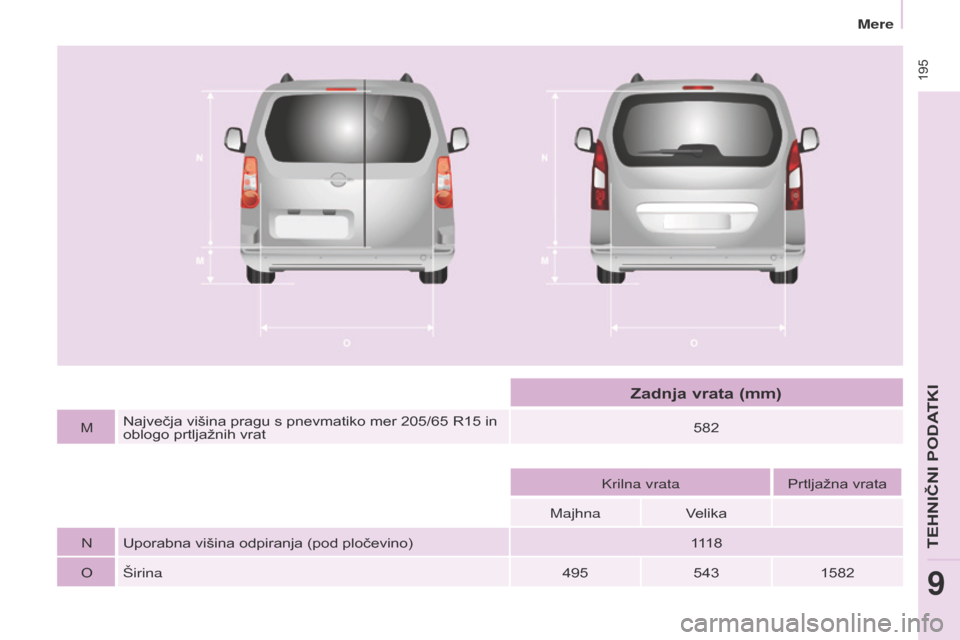 Peugeot Partner Tepee 2017  Priročnik za lastnika (in Slovenian)  
 195
Partner2VP_sl_Chap09_Caract-technique_ed02-2016
Partner2VP_sl_Chap09_Caract-technique_ed02-2016
MNajvečja višina pragu s pnevmatiko mer 205/65   R15   in 
oblogo prtljažnih vrat 582
Krilna v