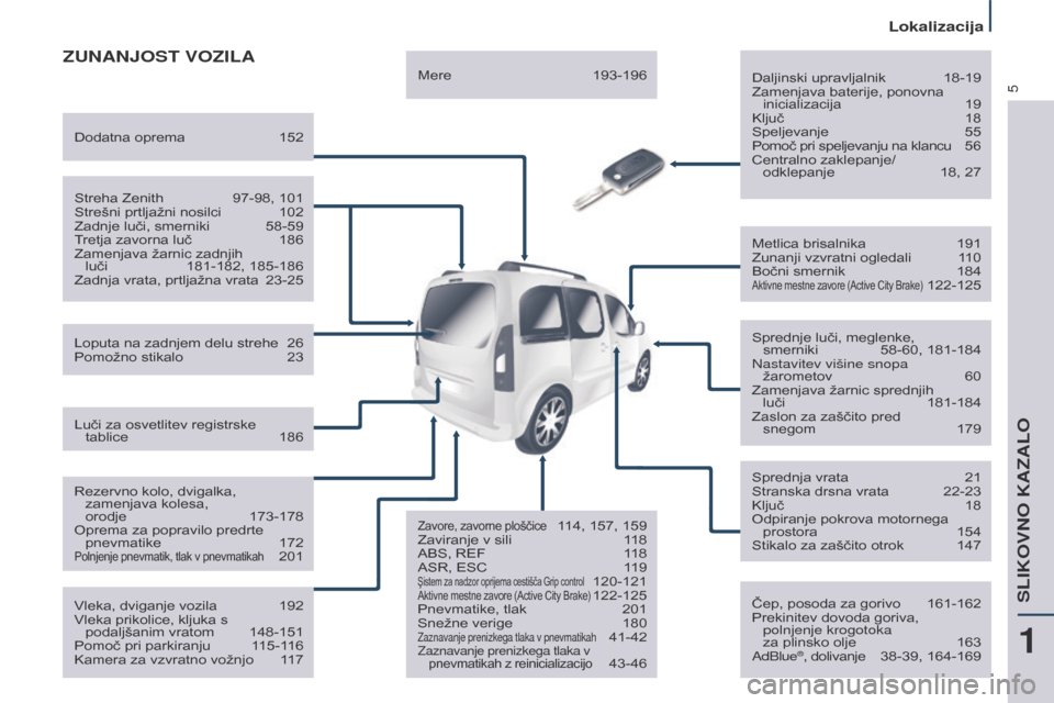 Peugeot Partner Tepee 2017 Priročnik za lastnika (in Slovenian) 5
Partner2VP_sl_Chap01_vue-ensemble_ed02-2016
ZUNANJOST VOZILA
Daljinski upravljalnik 18-19
Zamenjava baterije, ponovna inicializacija
19
Ključ
18
Speljevanje
55
Pomoč pri speljevanju n Peugeot Partner Tepee 2017 Priročnik za lastnika (in Slovenian) 5
Partner2VP_sl_Chap01_vue-ensemble_ed02-2016
ZUNANJOST VOZILA
Daljinski upravljalnik 18-19
Zamenjava baterije, ponovna inicializacija
19
Ključ
18
Speljevanje
55
Pomoč pri speljevanju n
