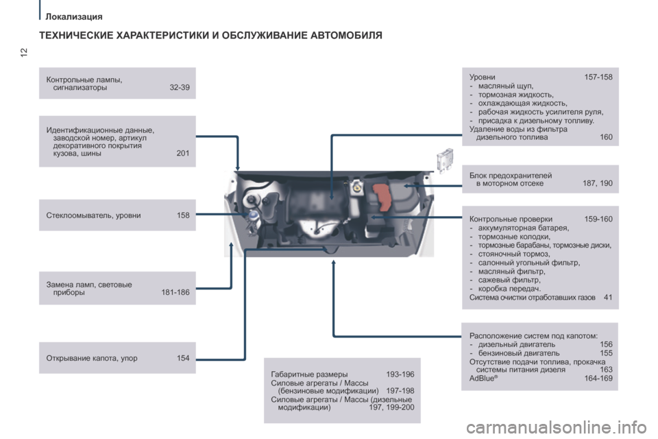 Peugeot Partner Tepee 2017 Инструкция по эксплуатации (in Russian) 12
Partner2VP_ru_Chap01_vue-ensemble_ed02-2016
ТЕХНИЧЕСКИЕ ХАРАКТЕРИСТИКИ И ОБСЛУЖИВАНИЕ АВТОМОБИЛЯ
Идентификационные данные, з Peugeot Partner Tepee 2017 Инструкция по эксплуатации (in Russian) 12
Partner2VP_ru_Chap01_vue-ensemble_ed02-2016
ТЕХНИЧЕСКИЕ ХАРАКТЕРИСТИКИ И ОБСЛУЖИВАНИЕ АВТОМОБИЛЯ
Идентификационные данные, з