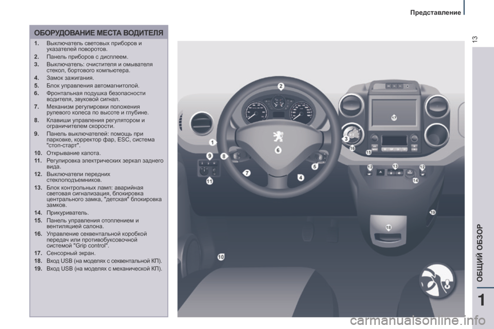 Peugeot Partner Tepee 2017 Инструкция по эксплуатации (in Russian) 13
Partner2VP_ru_Chap01_vue-ensemble_ed02-2016
ОБОРУДОВАНИЕ МЕСТА В ОДИТЕЛЯ
1. Выключатель световых приборов и
указателей поворо Peugeot Partner Tepee 2017 Инструкция по эксплуатации (in Russian) 13
Partner2VP_ru_Chap01_vue-ensemble_ed02-2016
ОБОРУДОВАНИЕ МЕСТА В ОДИТЕЛЯ
1. Выключатель световых приборов и
указателей поворо