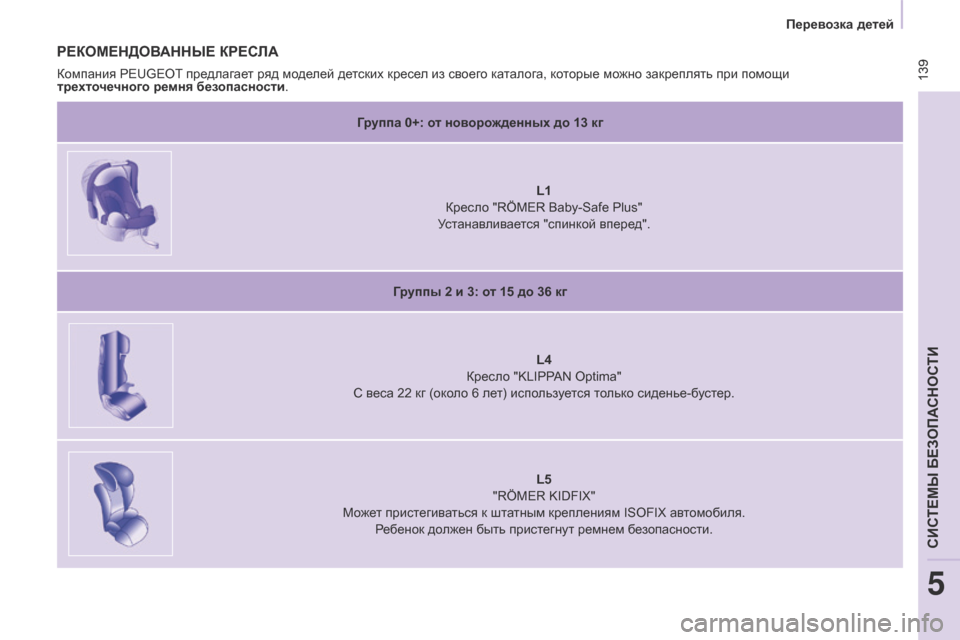 Peugeot Partner Tepee 2017  Инструкция по эксплуатации (in Russian)  139
Partner2VP_ru_Chap05_Securite_ed02-2016
 139
Partner2VP_ru_Chap05_Securite_ed02-2016
РЕКОМЕНДОВАННЫЕ КРЕСЛА
Группа 0+: от новорожденных до 13 кгL1 
