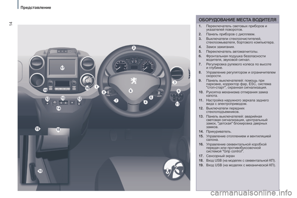 Peugeot Partner Tepee 2017 Инструкция по эксплуатации (in Russian) 14
Partner2VP_ru_Chap01_vue-ensemble_ed02-2016
ОБОРУДОВАНИЕ МЕСТА В ОДИТЕЛЯ
1. Переключатель световых приборов и
указателей пово Peugeot Partner Tepee 2017 Инструкция по эксплуатации (in Russian) 14
Partner2VP_ru_Chap01_vue-ensemble_ed02-2016
ОБОРУДОВАНИЕ МЕСТА В ОДИТЕЛЯ
1. Переключатель световых приборов и
указателей пово