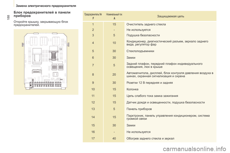 Peugeot Partner Tepee 2017  Инструкция по эксплуатации (in Russian) 188
Partner2VP_ru_Chap08_Aide-rapide_ed02-2016Partner2VP_ru_Chap08_Aide-rapide_ed02-2016
Блок предохранителей в панели 
приборов
Откройте крышку, зак