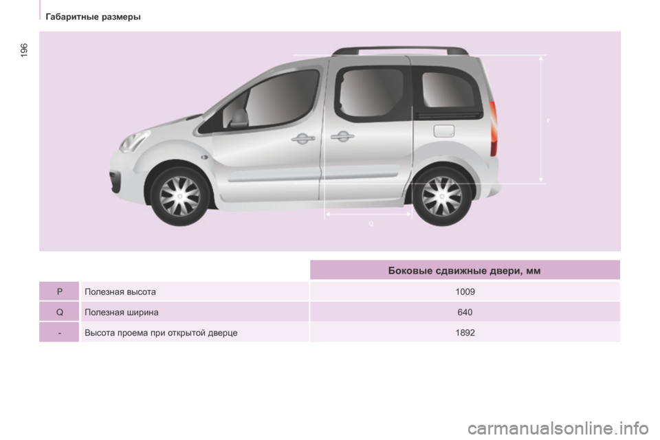 Peugeot Partner Tepee 2017  Инструкция по эксплуатации (in Russian) 196
Partner2VP_ru_Chap09_Caract-technique_ed02-2016
Partner2VP_ru_Chap09_Caract-technique_ed02-2016
PПолезная высота 1009
Q Полезная ширина 640
- Высота проема 