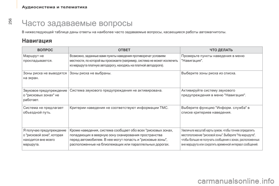 Peugeot Partner Tepee 2017 Инструкция по эксплуатации (in Russian) 256
Partner2VP_ru_Chap10a_SMEGplus_ed02-2016
В нижеследующей таблице даны ответы на наиболее часто задаваемые вопросы, касающиес Peugeot Partner Tepee 2017 Инструкция по эксплуатации (in Russian) 256
Partner2VP_ru_Chap10a_SMEGplus_ed02-2016
В нижеследующей таблице даны ответы на наиболее часто задаваемые вопросы, касающиес