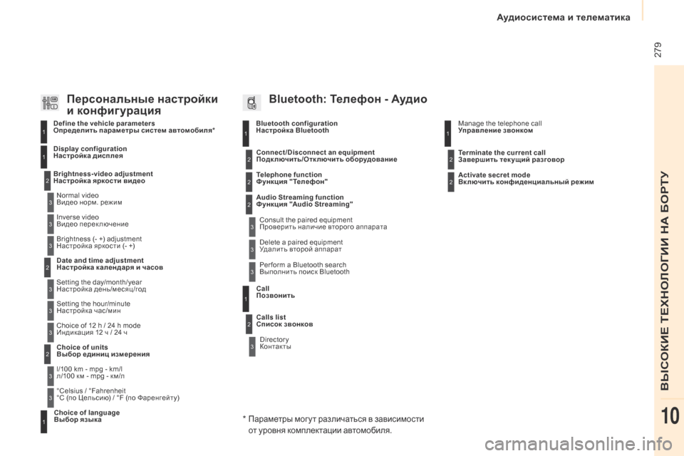 Peugeot Partner Tepee 2017 Инструкция по эксплуатации (in Russian) 279
Partner2VP_ru_Chap10b_RD45_ed02-2016
Настройка Bluetooth11
1
22
22
2
3
3
3
2
3
Видео норм. режим
Настройка яркости видео Настройка диспл Peugeot Partner Tepee 2017 Инструкция по эксплуатации (in Russian) 279
Partner2VP_ru_Chap10b_RD45_ed02-2016
Настройка Bluetooth11
1
22
22
2
3
3
3
2
3
Видео норм. режим
Настройка яркости видео Настройка диспл