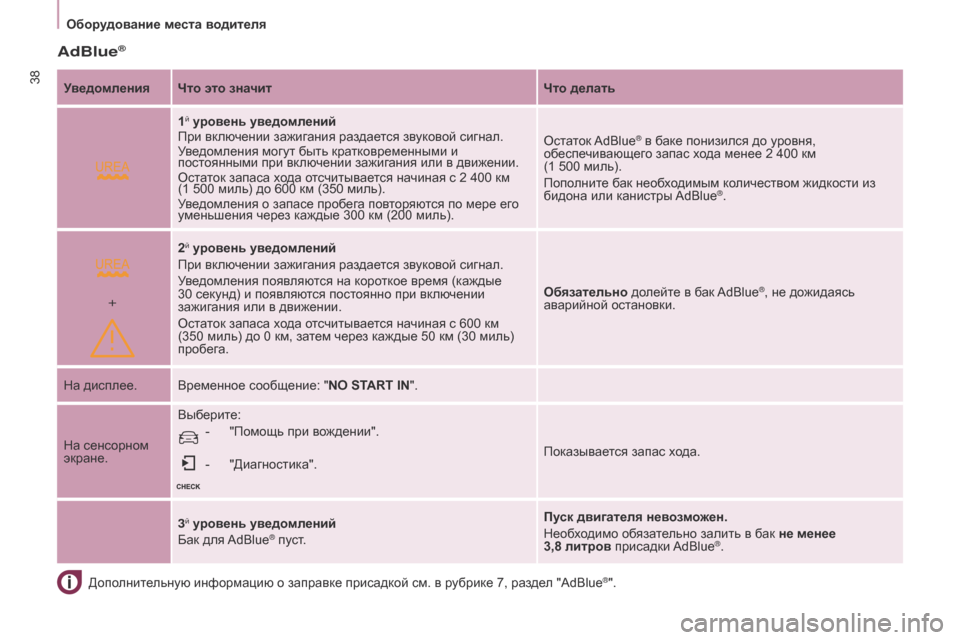 Peugeot Partner Tepee 2017 Инструкция по эксплуатации (in Russian)
+
38
Partner2VP_ru_Chap03_Pret-a-partir_ed02-2016Partner2VP_ru_Chap03_Pret-a-partir_ed02-2016
AdBlue®
Дополнительную информацию о заправке присадкой см. Peugeot Partner Tepee 2017 Инструкция по эксплуатации (in Russian)
+
38
Partner2VP_ru_Chap03_Pret-a-partir_ed02-2016Partner2VP_ru_Chap03_Pret-a-partir_ed02-2016
AdBlue®
Дополнительную информацию о заправке присадкой см.