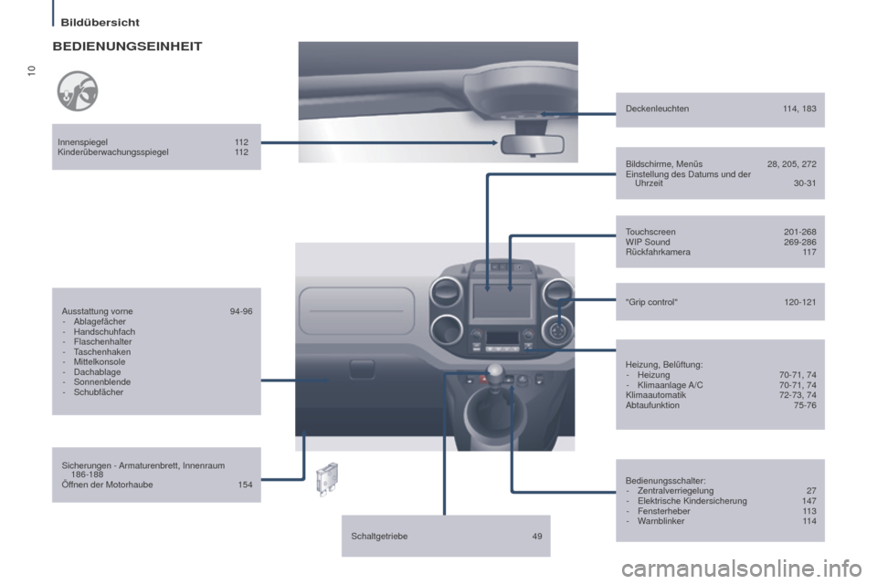 Peugeot Partner Tepee 2016  Betriebsanleitung (in German) 10
Bildübersicht
Partner-2-VP_de_Chap01_vue-ensemble_ed02-2015
BEDIENUNGSEINHEIT
Sicherungen - Armaturenbrett, Innenraum 186-188
Öf
fnen der Motorhaube  
154
Ausstattung vorne

 
94-96
-
   Ablagef