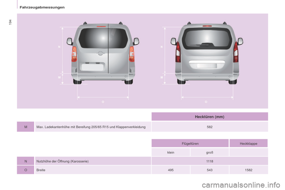 Peugeot Partner Tepee 2016  Betriebsanleitung (in German)  
194
Partner-2-VP_de_Chap09_Caract-technique_ed02-2015
M Max. Ladekantenhöhe mit Bereifung 205/65  R15   und Klappenverkleidung 582
Flügeltüren Heckklappe
klein groß
N Nutzhöhe der Öffnung (Kar