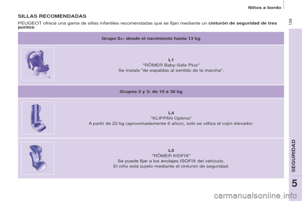 Peugeot Partner Tepee 2016  Manual del propietario (in Spanish)  139 139
SILLAS RECOMENDADAS
Grupo 0+: desde el nacimiento hasta 13 kg
L1  
"RÖMER Baby-Safe Plus"
Se instala "de espaldas al sentido de la marcha".
Grupos 2

  y 3: de 15   a 36   kg
L4 
"KLIPPAN Op