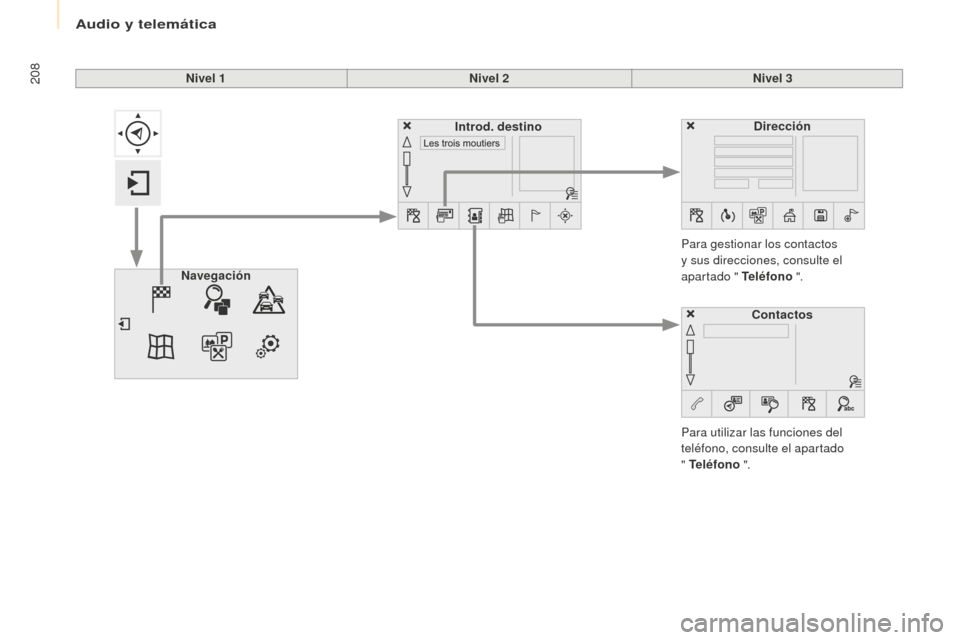 Peugeot Partner Tepee 2016  Manual del propietario (in Spanish) 208Nivel 1Nivel 2Nivel 3
Para utilizar las funciones del 
teléfono, consulte el apartado  
" Teléfono  ".
Para gestionar los contactos 
y sus direcciones, consulte el 
apartado " Teléfono
 ".
Naveg