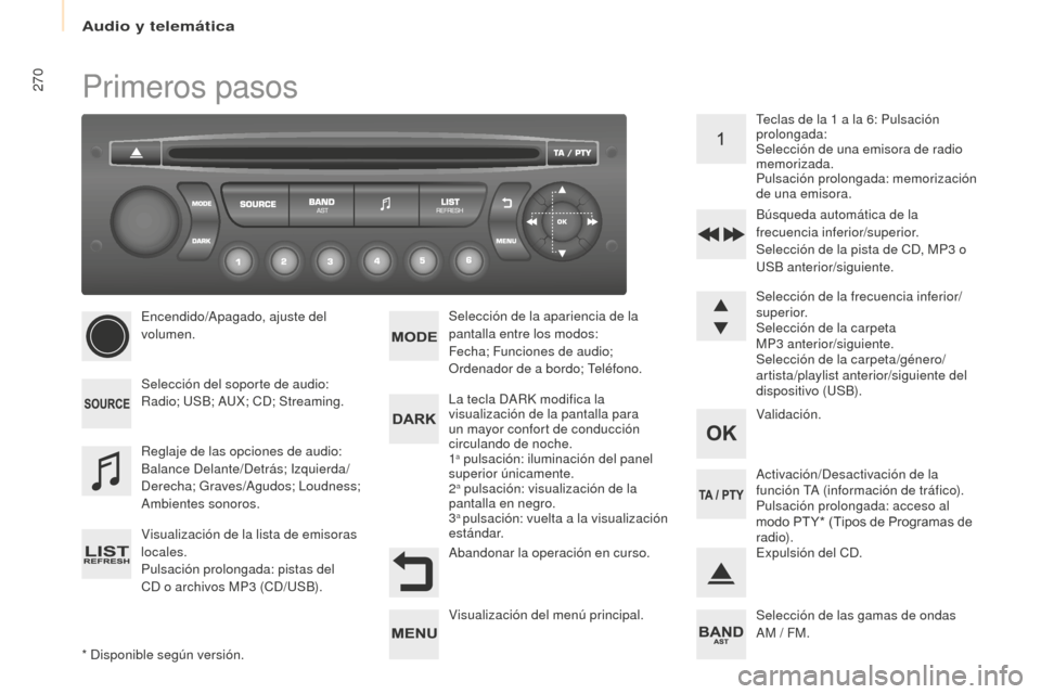 Peugeot Partner Tepee 2016  Manual del propietario (in Spanish) 270Primeros pasos
* Disponible según versión.Encendido/Apagado, ajuste del 
volumen.
Selección del soporte de audio:
Radio; USB; AUX; CD; Streaming.
Visualización de la lista de emisoras 
locales.