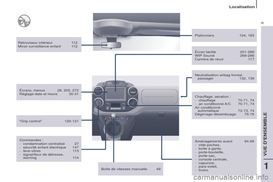 Peugeot Partner Tepee 2016  Manuel du propriétaire (in French) 9
Localisation
Rétroviseur intérieur 112
Miroir surveillance enfant  1 12
Écrans, menus
 
28, 205, 272
Réglage date et heure

 
30-31
Commandes : -

 
condamnation centralisé
  
27
-

 
sécurit