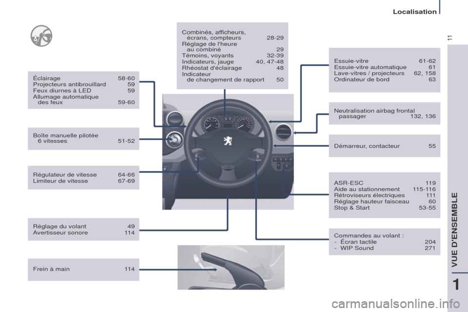 Peugeot Partner Tepee 2016  Manuel du propriétaire (in French) 11
Localisation
Régulateur de vitesse 64-66
Limiteur de vitesse  67-69
Éclairage
  58-60
Projecteurs antibrouillard  
59
Feux diurnes à LED
  
59
Allumage automatique 
  
des feux  
59-60
Frein à 