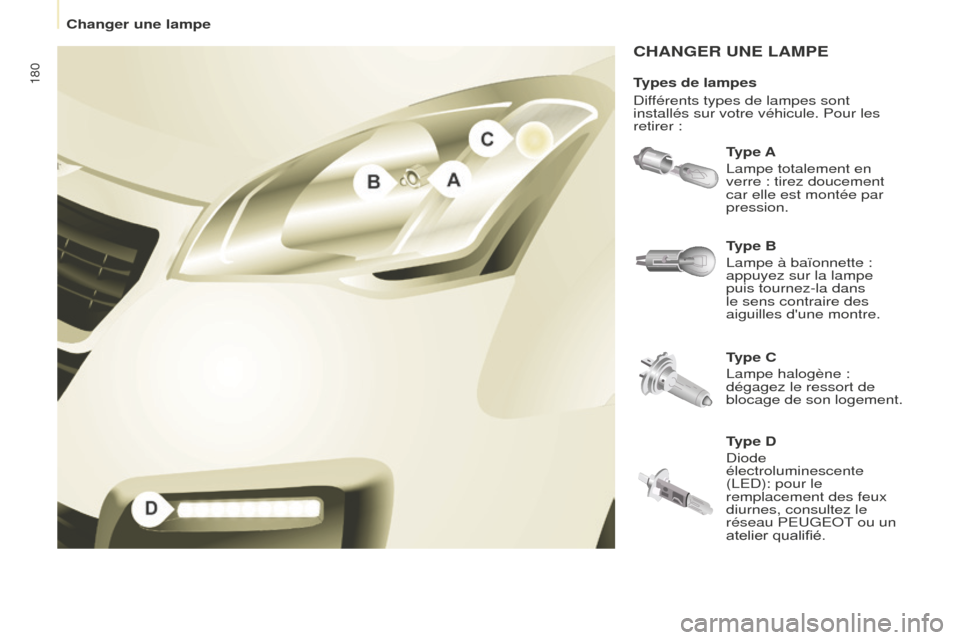 Peugeot Partner Tepee 2016  Manuel du propriétaire (in French) 180
Changer une lampe
CHANGER UNE LAMPE
Type A
Lampe totalement en 
verre : tirez doucement 
car elle est montée par 
pression.
Type C
Lampe halogène : 
dégagez le ressort de 
blocage de son logeme