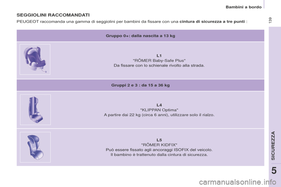 Peugeot Partner Tepee 2016  Manuale del proprietario (in Italian)  139 139
SEGGIOLINI RACCOMANDATI
Gruppo 0+: dalla nascita a 13 kg
L1  
"RÖMER Baby-Safe Plus"
Da fissare con lo schienale rivolto alla strada.
Gruppi 2

  e 3   : da 15   a 36   kg
L4
 
"KLIPP

AN Op