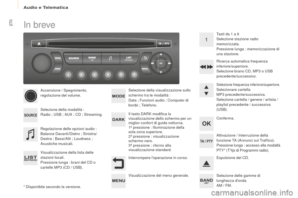 Peugeot Partner Tepee 2016 Manuale del proprietario (in Italian) 270In breve
* Disponibile secondo la versione.Accensione / Spegnimento,
regolazione del volume.
Selezione della modalità :
Radio ; USB ; AUX ; CD ; Streaming.
Visualizzazione della lista delle
staz Peugeot Partner Tepee 2016 Manuale del proprietario (in Italian) 270In breve
* Disponibile secondo la versione.Accensione / Spegnimento,
regolazione del volume.
Selezione della modalità :
Radio ; USB ; AUX ; CD ; Streaming.
Visualizzazione della lista delle
staz