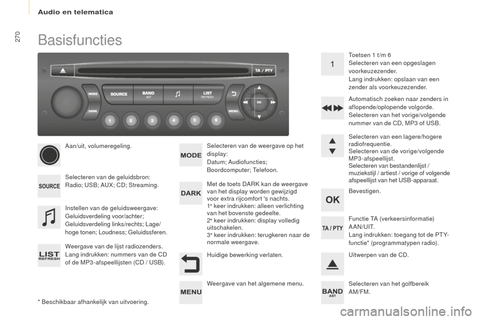 Peugeot Partner Tepee 2016 Handleiding (in Dutch) 270
Partner-2-VP_nl_Chap10b_RD45_ed02-2015
Basisfuncties
* Beschikbaar afhankelijk van uitvoering.Aan/uit, volumeregeling.
Selecteren van de geluidsbron:
Radio; USB; AUX; CD; Streaming.
Weergave van d Peugeot Partner Tepee 2016 Handleiding (in Dutch) 270
Partner-2-VP_nl_Chap10b_RD45_ed02-2015
Basisfuncties
* Beschikbaar afhankelijk van uitvoering.Aan/uit, volumeregeling.
Selecteren van de geluidsbron:
Radio; USB; AUX; CD; Streaming.
Weergave van d