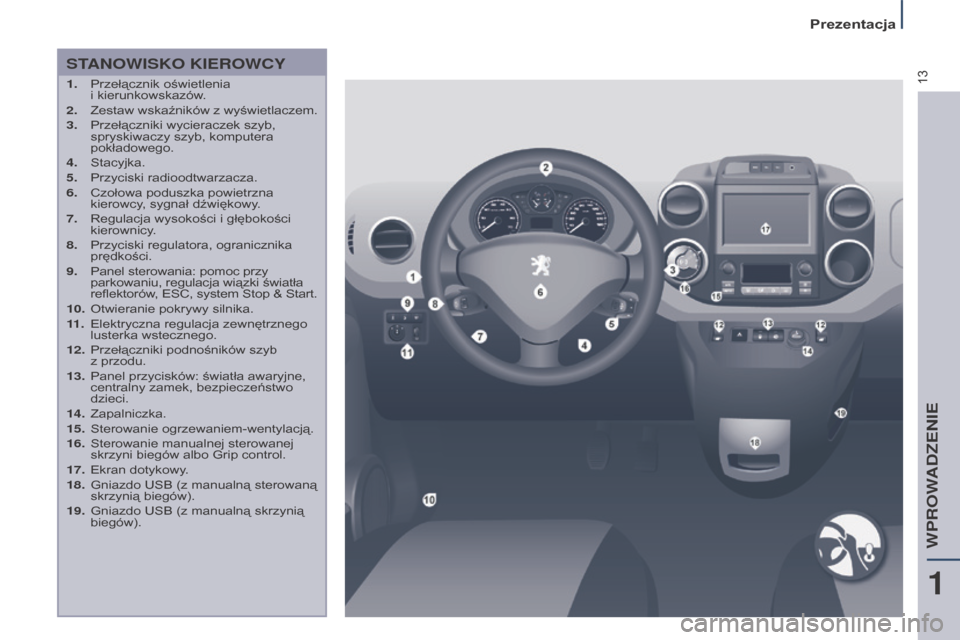 Peugeot Partner Tepee 2016  Instrukcja Obsługi (in Polish) 13
Prezentacja
Partner-2-VP_pl_Chap01_vue-ensemble_ed02-2015
STANOWISKO KIEROWCY
1. Przełącznik oświetlenia 
i  kierunkowskazów.
2.
 
Zestaw 
 wskaźników z  
wyświetlaczem.
3.

 
Przełączniki