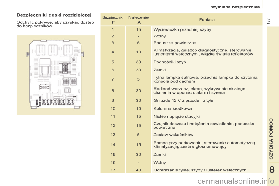 Peugeot Partner Tepee 2016  Instrukcja Obsługi (in Polish) 187
Partner-2-VP_pl_Chap08_Aide-rapide_ed02-2015Partner-2-VP_pl_Chap08_Aide-rapide_ed02-2015
Bezpieczniki deski rozdzielczej
Odchylić pokrywę, aby uzyskać dostęp 
do bezpieczników.
Bezpieczniki F
