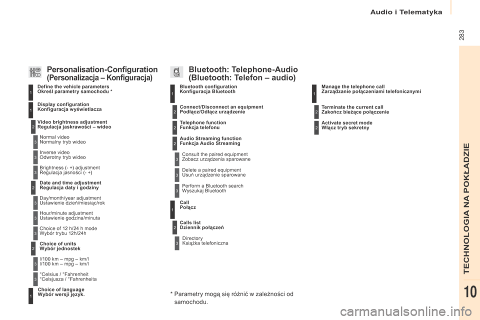 Peugeot Partner Tepee 2016 Instrukcja Obsługi (in Polish) 283
Partner-2-VP_pl_Chap10b_rD45_ed02-2015
Bluetooth configuration
Konfiguracja Bluetooth11
1
22
22
2
3
3
3
2
3
Normal video
Normalny tryb wideo
Video brightness adjustment
re
gulacja jaskrawo Peugeot Partner Tepee 2016 Instrukcja Obsługi (in Polish) 283
Partner-2-VP_pl_Chap10b_rD45_ed02-2015
Bluetooth configuration
Konfiguracja Bluetooth11
1
22
22
2
3
3
3
2
3
Normal video
Normalny tryb wideo
Video brightness adjustment
re
gulacja jaskrawo
