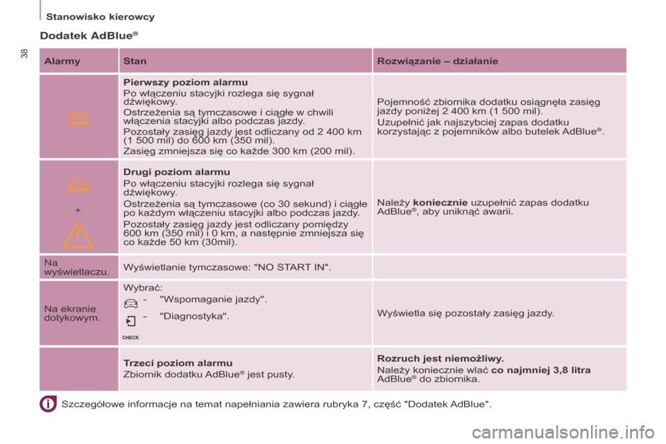 Peugeot Partner Tepee 2016  Instrukcja Obsługi (in Polish)  
+
Stanowisko kierowcy
38
Partner-2-VP_pl_Chap03_Pret-a-partir_ed02-2015
Dodatek AdBlue®
Szczegółowe informacje na temat napełniania zawiera rubryka 7, część "Dodatek AdBlue".
Alarmy Stan
r
 o