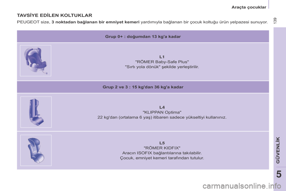 Peugeot Partner Tepee 2016  Kullanım Kılavuzu (in Turkish)  139 139
TAVSİYE  EDİLEN   KOLTUKLAR
Grup 0+ : doğumdan 13 kga kadar
L1  
"RÖM
e R Baby-Safe Plus"
"Sırtı yola dönük" şekilde yerleştirilir.
Grup 2 ve 3
  : 15 kgdan 36 kga kadar L4 
"KLI